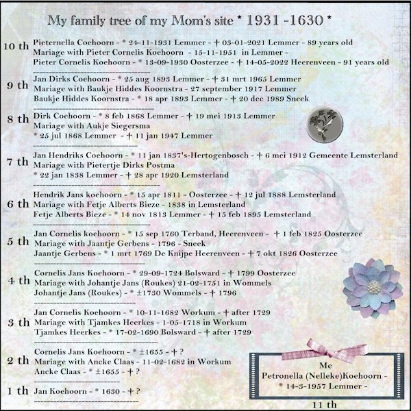 July 2026 All about Me Challenge-Heritage-Mom.jpg
