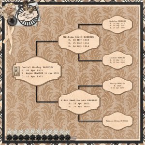 Pedigree Chart - Daniel W. Breeden