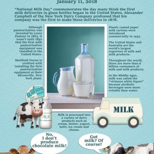 National Milk Day
