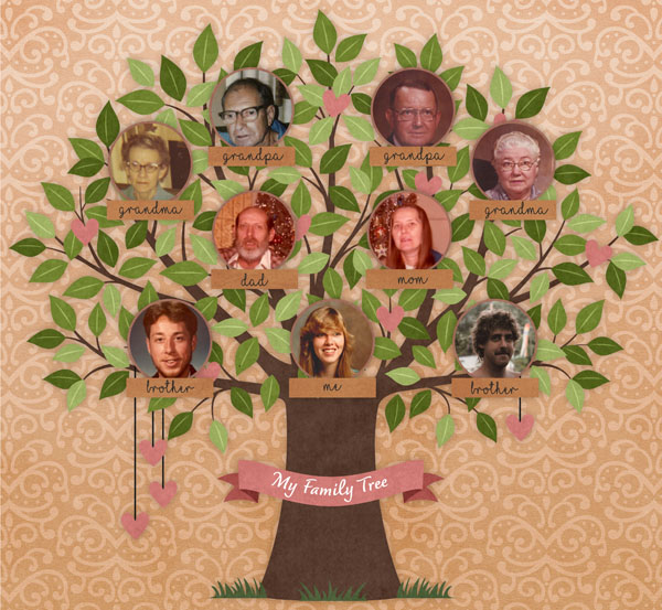 All In The Family with Tree #3-Aimee