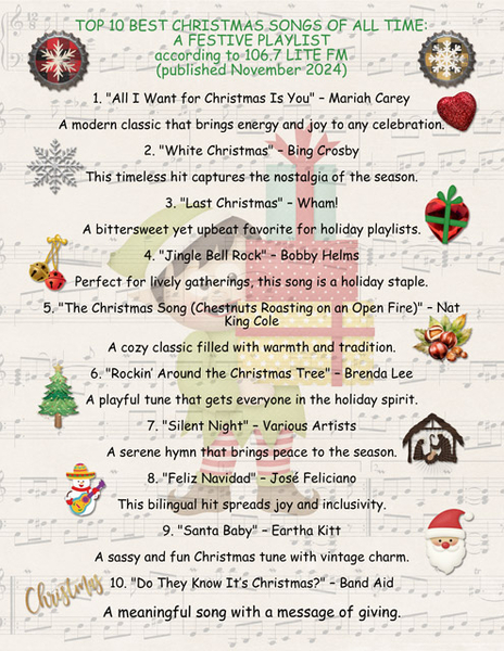Top 10 Best Christmas Songs