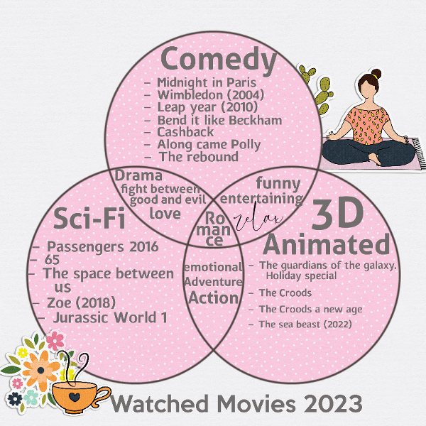 Watched movies 2023